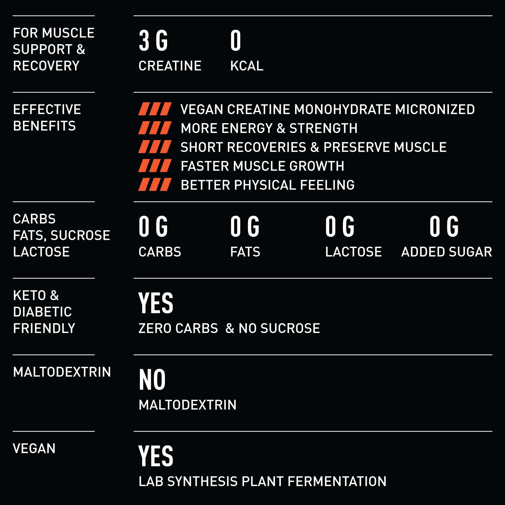 Creapure® Creatine Monohydrate in India| Vigourfuel